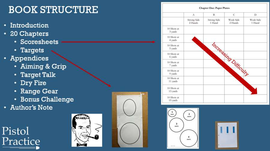 Book Structure