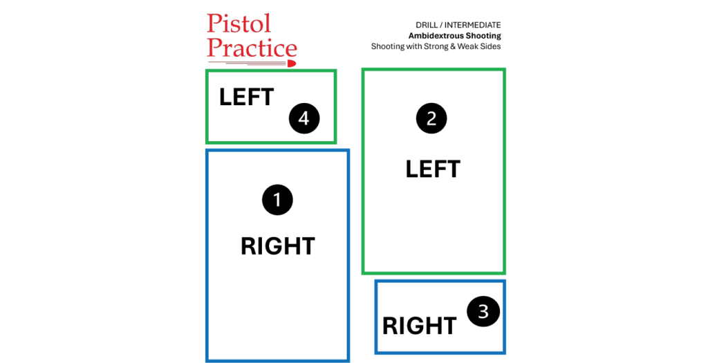 Drills 10 Pistol Practice Ambidextrous target featuring four rectangles: two green labeled LEFT with numerals 2 and 4 circumscribed inside, and two blue labeled RIGHT with numerals 1 and 3 circumscribed inside. The header displays the Pistol Practice logo and the name of the drill, while the footer includes the course of fire and a QR code leading to a video demonstration