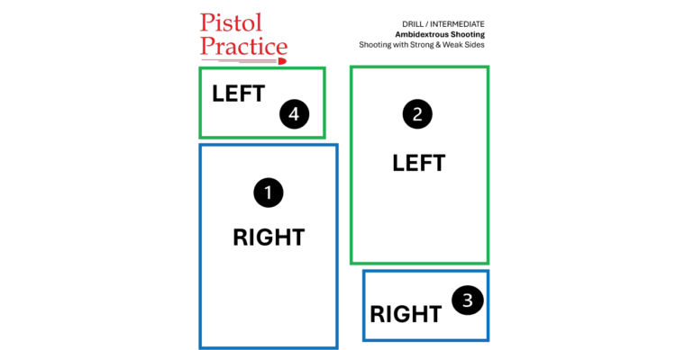 Pistol Practice Ambidextrous target featuring four rectangles: two green labeled LEFT with numerals 2 and 4 circumscribed inside, and two blue labeled RIGHT with numerals 1 and 3 circumscribed inside. The header displays the Pistol Practice logo and the name of the drill, while the footer includes the course of fire and a QR code leading to a video demonstration