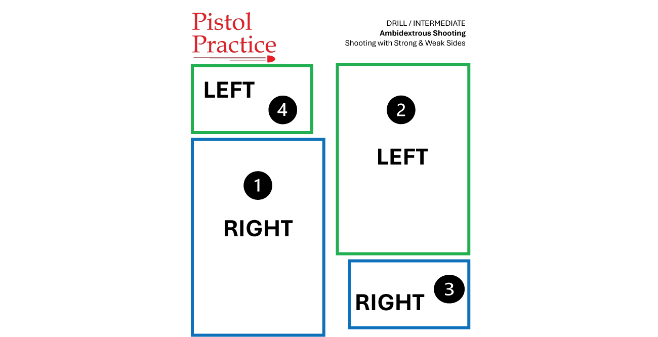 Pistol Practice Ambidextrous target featuring four rectangles: two green labeled LEFT with numerals 2 and 4 circumscribed inside, and two blue labeled RIGHT with numerals 1 and 3 circumscribed inside. The header displays the Pistol Practice logo and the name of the drill, while the footer includes the course of fire and a QR code leading to a video demonstration