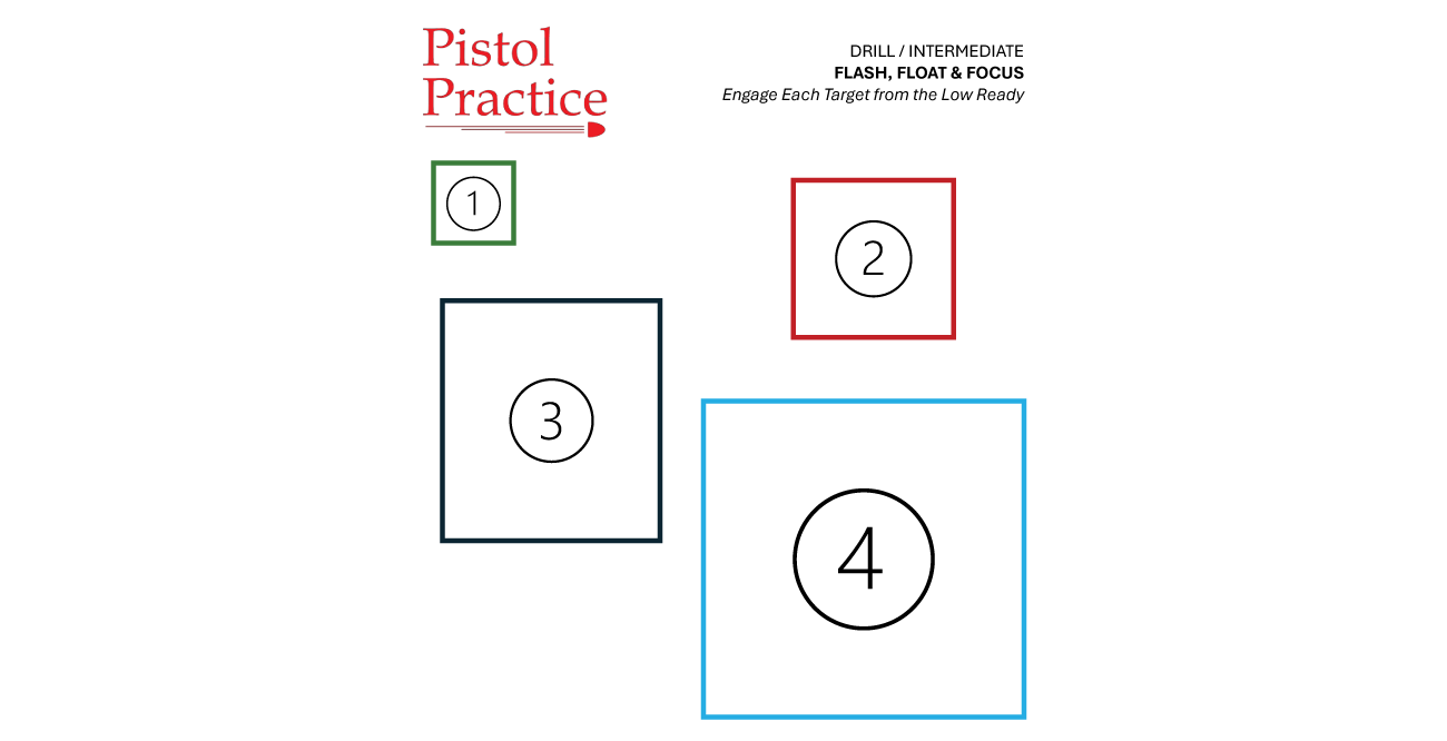 Pistol Practice Flash Float and Focus target showing four targets: a 1-inch square, a 2-inch square, a 3-inch square, and a 4-inch square, each with the numbers 1, 2, 3, and 4 circumscribed in a circle inside each square. The header displays the Pistol Practice logo and the name of the drill, while the footer includes the course of fire and a QR code leading to a video demonstration