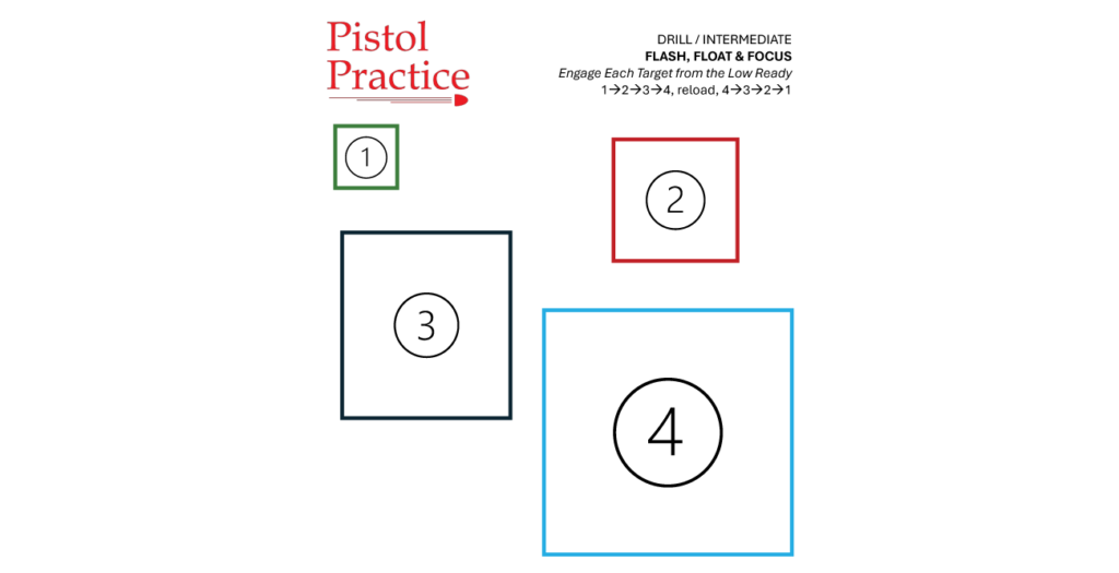 Drills 9 Pistol Practice Flash Float and Focus target showing four targets: a 1-inch square, a 2-inch square, a 3-inch square, and a 4-inch square, each with the numbers 1, 2, 3, and 4 circumscribed in a circle inside each square