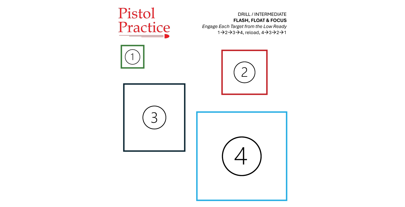 Pistol Practice Flash Float and Focus target showing four targets: a 1-inch square, a 2-inch square, a 3-inch square, and a 4-inch square, each with the numbers 1, 2, 3, and 4 circumscribed in a circle inside each square